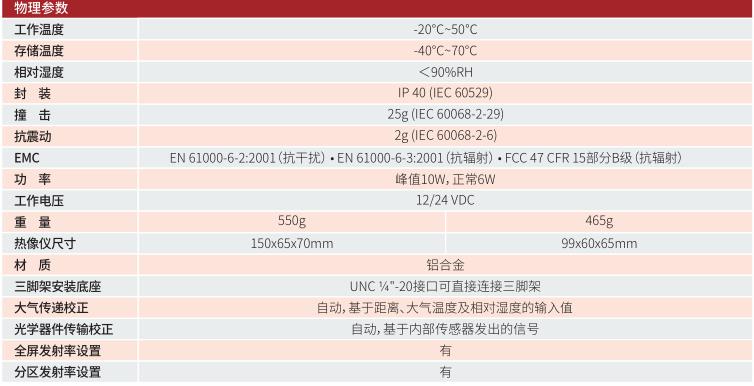 FOTRIC 680專(zhuān)業(yè)級(jí)在線熱像儀技術(shù)參數(shù)